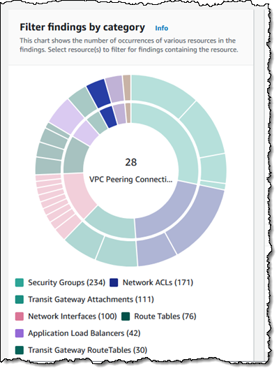 AWS-VPC-Ingress (Amazon created)