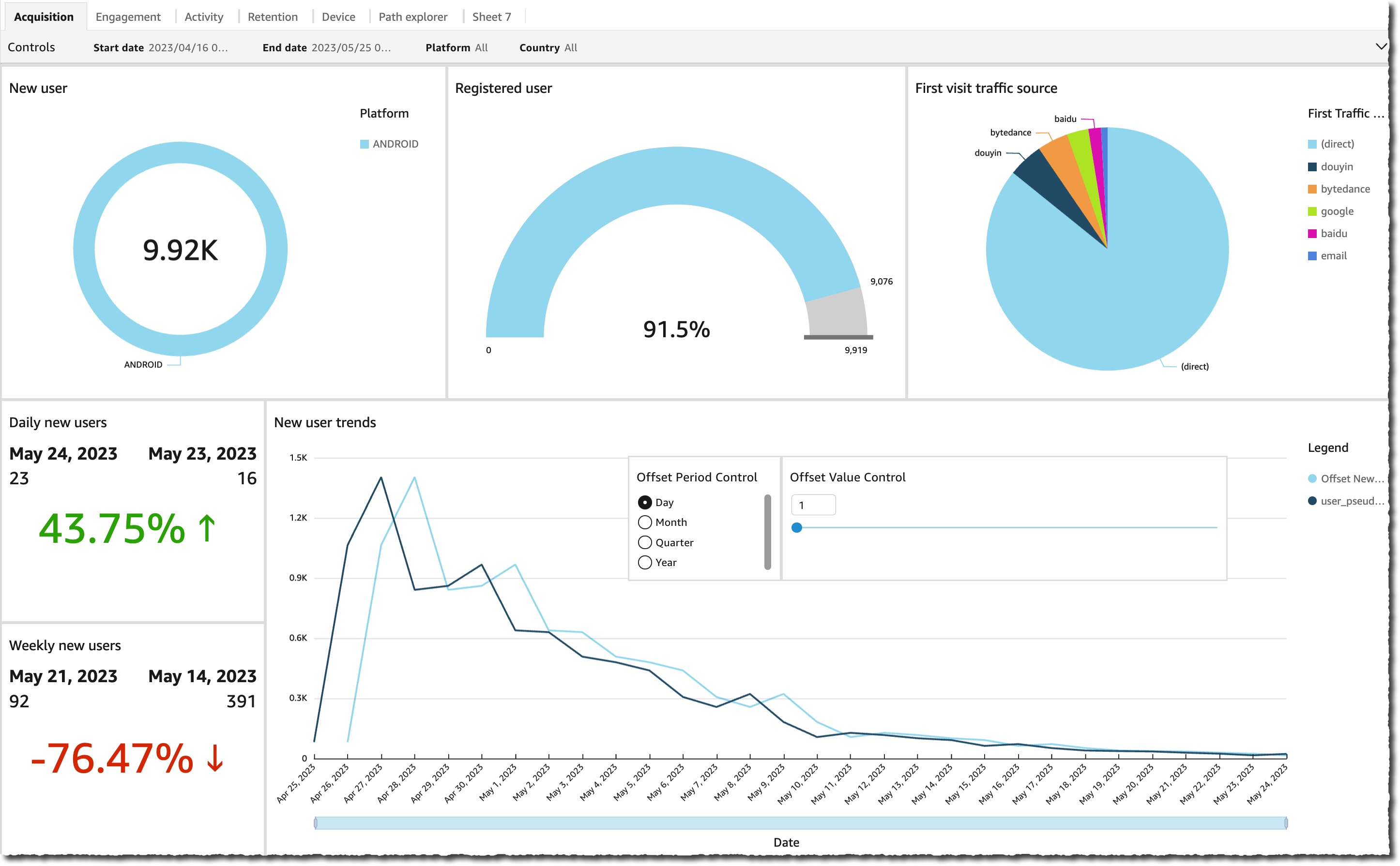 Nowe rozwiązanie – Clickstream Analytics on AWS dla aplikacji mobilnych i internetowych