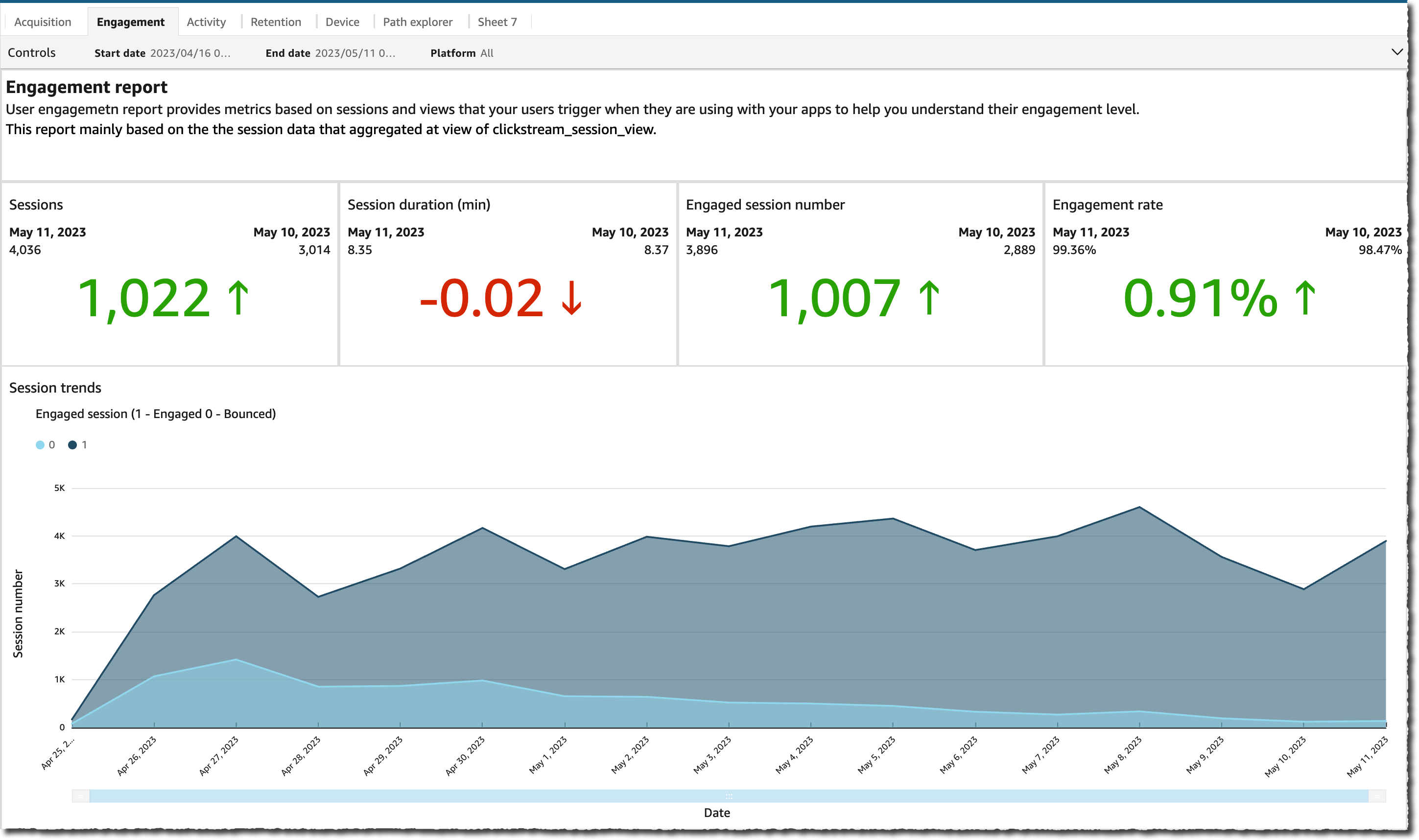 Nowe rozwiązanie – Clickstream Analytics on AWS dla aplikacji mobilnych i internetowych