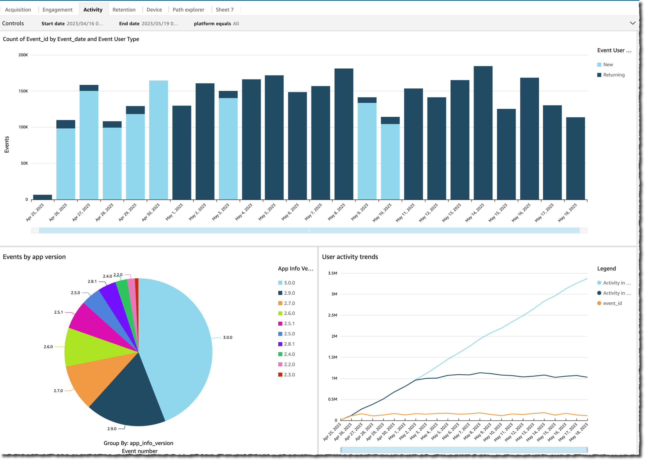 Nowe rozwiązanie – Clickstream Analytics on AWS dla aplikacji mobilnych i internetowych