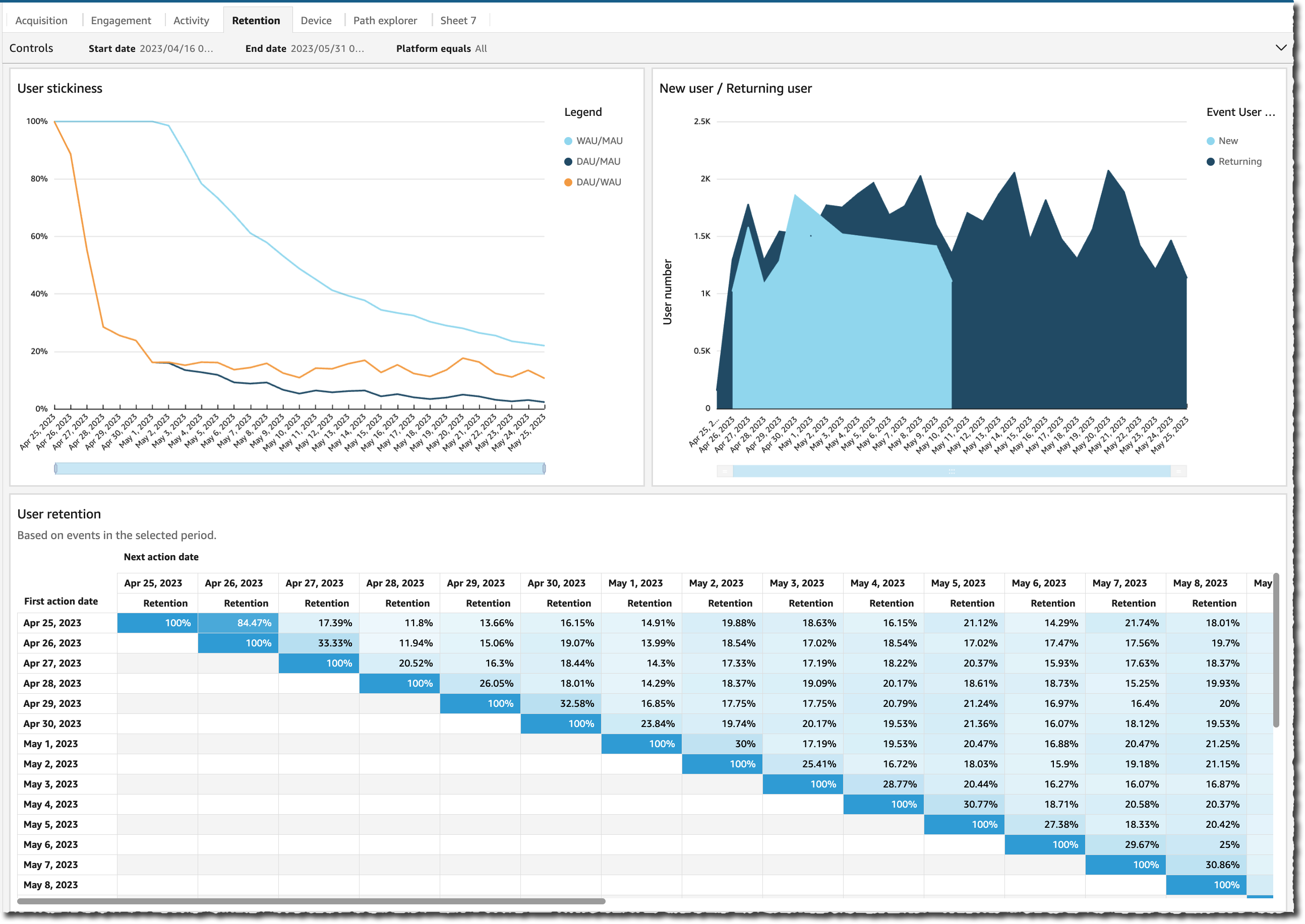 Nowe rozwiązanie – Clickstream Analytics on AWS dla aplikacji mobilnych i internetowych