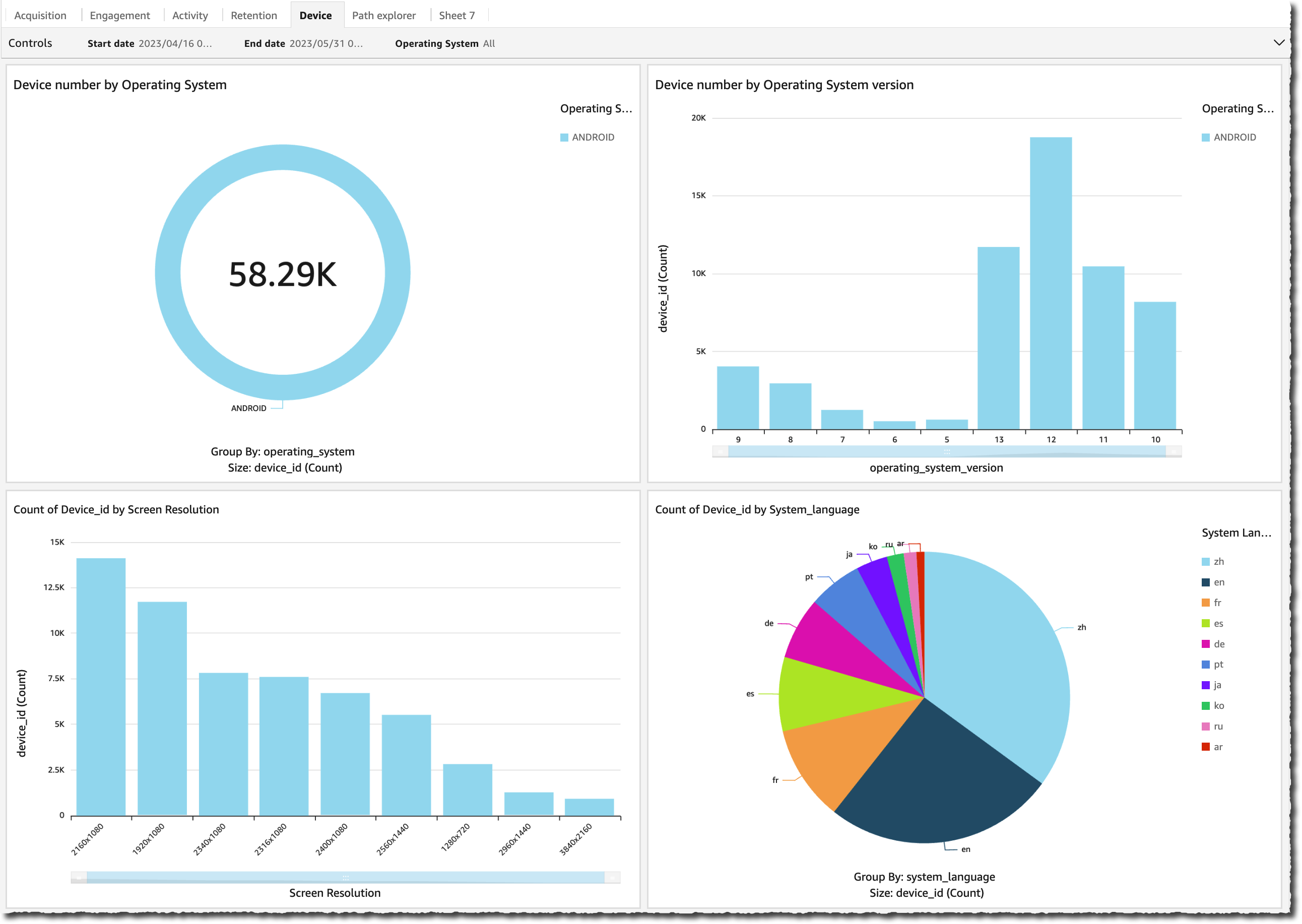 Nowe rozwiązanie – Clickstream Analytics on AWS dla aplikacji mobilnych i internetowych