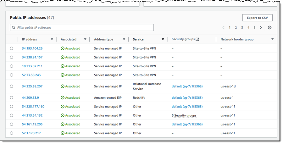 Nowosc  oplata za publiczny adres IPv4 AWS  statystyki dotyczące publicznego adresu IP 