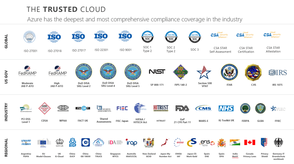 wprowadzenie do microsoft azure