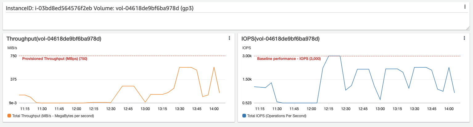 Optymalizacja obciążeń  Amazon EC2