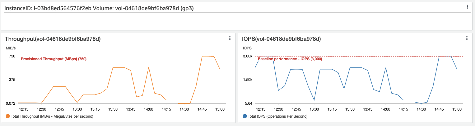 Optymalizacja obciążeń Amazon EC2