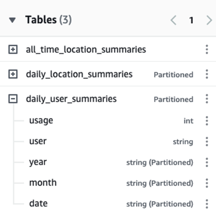 Organizowanie crawlerow AWS Glue za pomoca uslugi AWS Step Functions