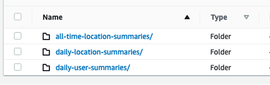 Organizowanie crawlerow AWS Glue za pomoca uslugi AWS Step Functions