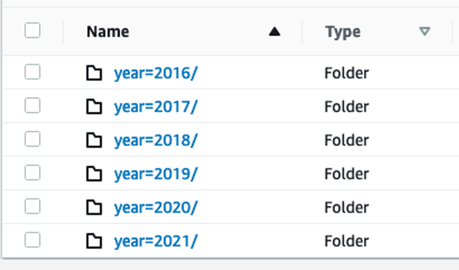 Organizowanie crawlerow AWS Glue za pomoca uslugi AWS Step Functions