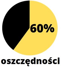 oszczednosci