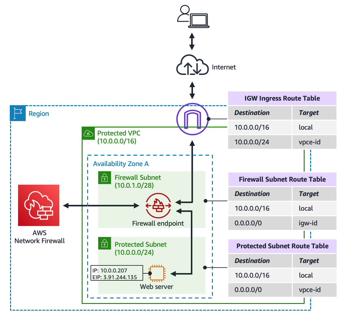 Praktyczny_przewodnik_po_silniku_elastycznych_regul_AWS_Network_