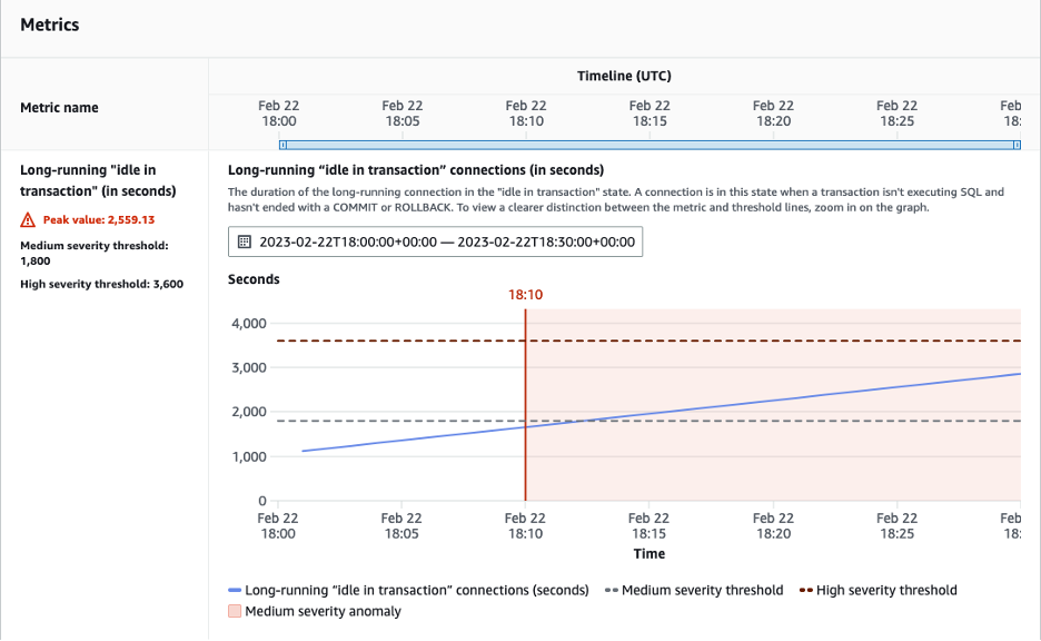 Proaktywne spostrzezenia z Amazon DevOps Guru dla RDS