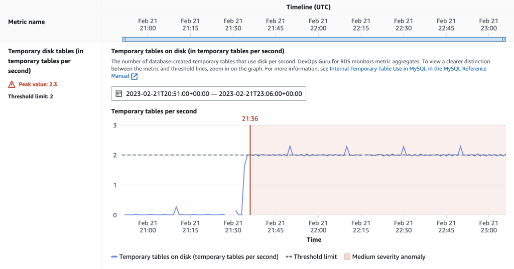 Proaktywne spostrzezenia z Amazon DevOps Guru dla RDS