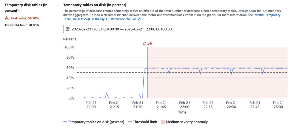 Proaktywne spostrzezenia z Amazon DevOps Guru dla RDS