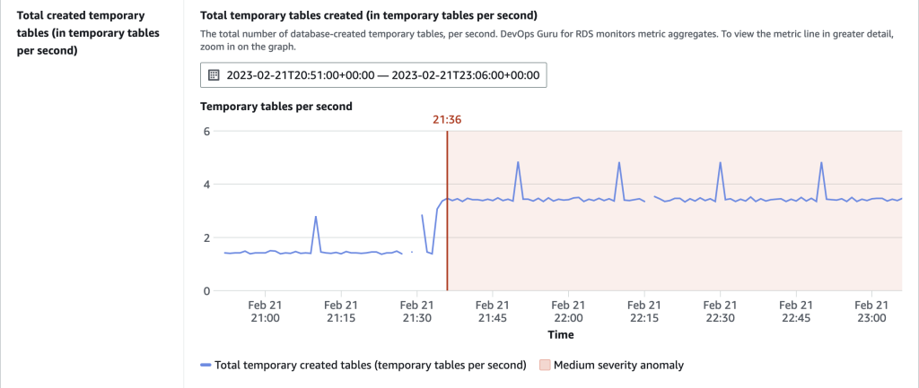 Proaktywne spostrzezenia z Amazon DevOps Guru dla RDS