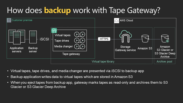 Przywracanie_po_awarii_przy_uzyciu_AWS_Storage_Gateway_i_Amazon_S3_Glacier