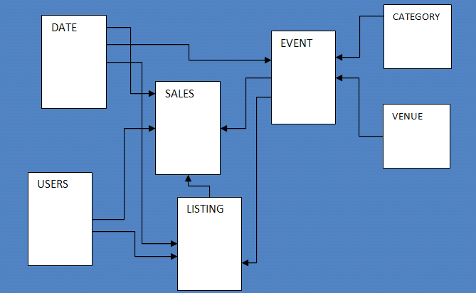 Amazon Redshift Serverless