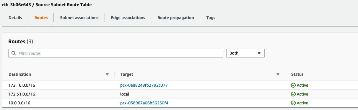 Route-table-associated-with-subnet-of-this-server3