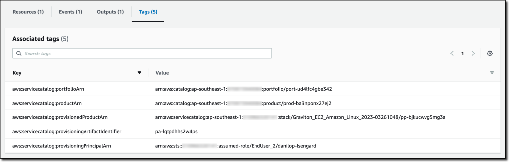 Launching an AWS Service Catalog Product Using Terraform