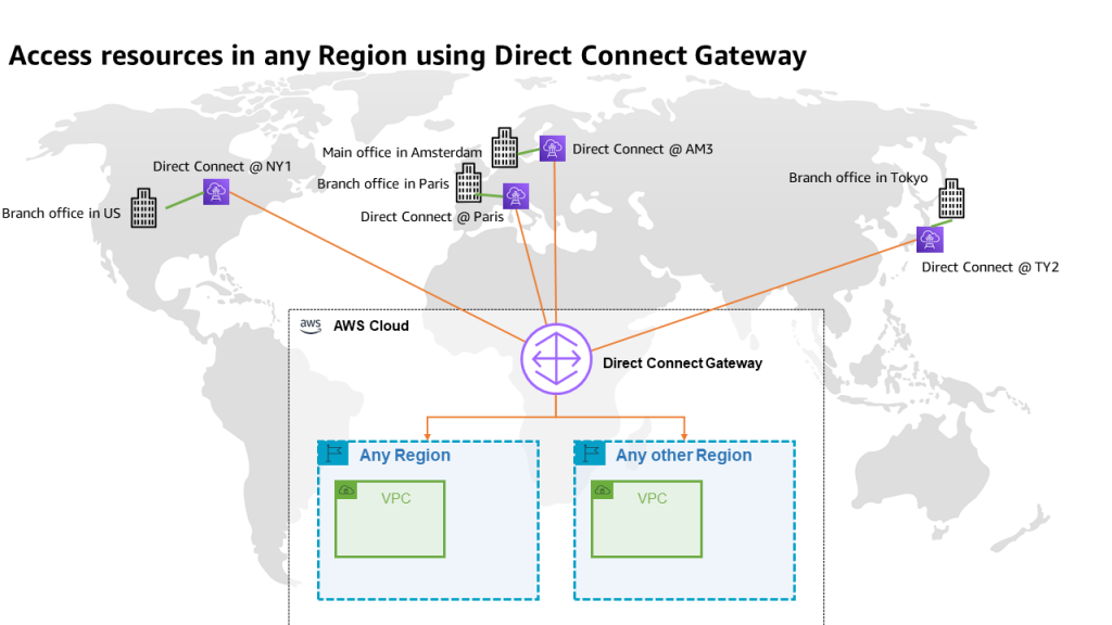 Połączenia Site-to-Site dzięki AWS Direct Connect SiteLink