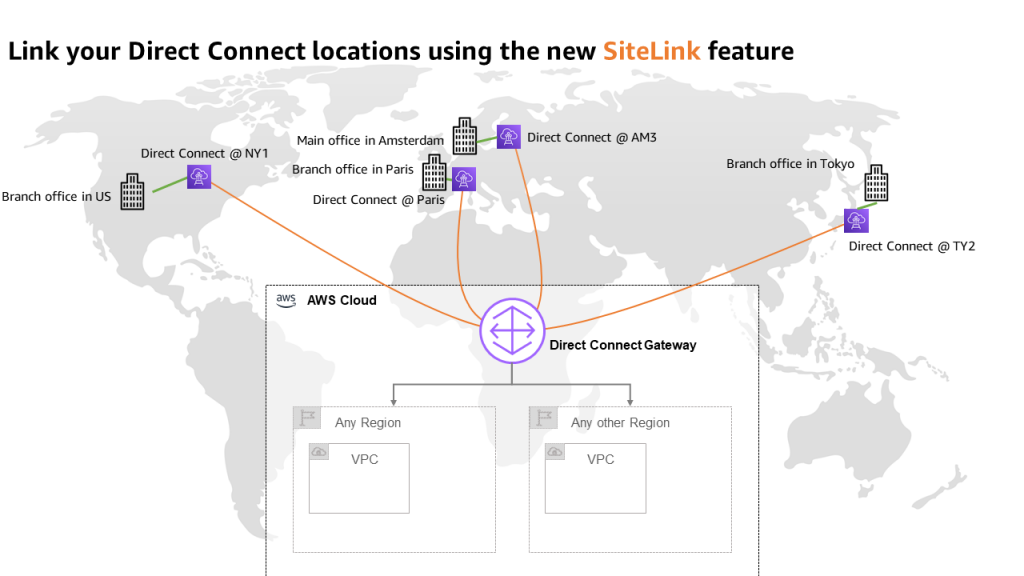 Połączenia Site-to-Site dzięki AWS Direct Connect SiteLink