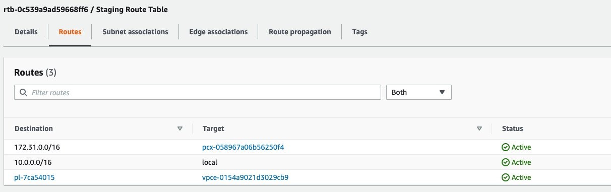 Staging-area-subnet-in-eu-west-2-Region-does-not-have-internet-connectivity4