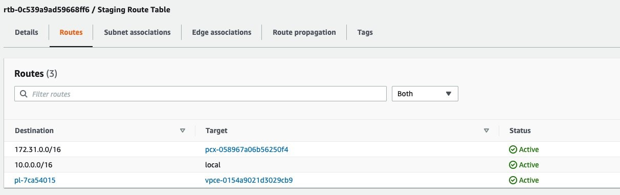 Staging-area-subnet-in-eu-west-2-Region-does-not-have-internet-connectivity4