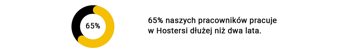 praca hostersi