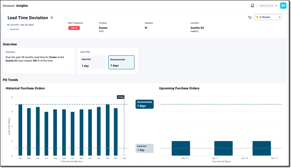 Using AWS Supply Chain To Reduce Inventory Risks