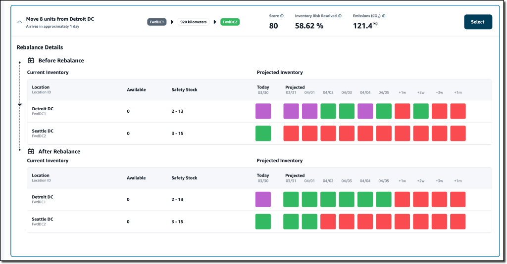 Using AWS Supply Chain To Reduce Inventory Risks