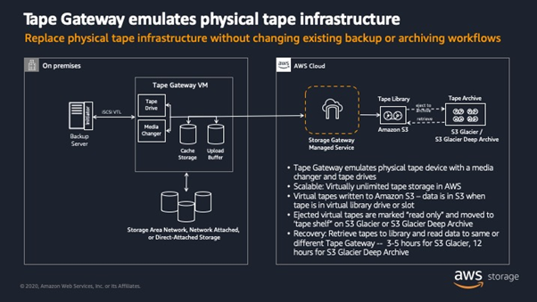 Tworz_kopie_zapasowe_aplikacji_on_premise_w_chmurze_za_pomoca_ AWS_Storage_Gateway_4