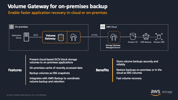 Tworz_kopie_zapasowe_aplikacji_on_premise_w_chmurze_za_pomoca_ AWS_Storage_Gateway