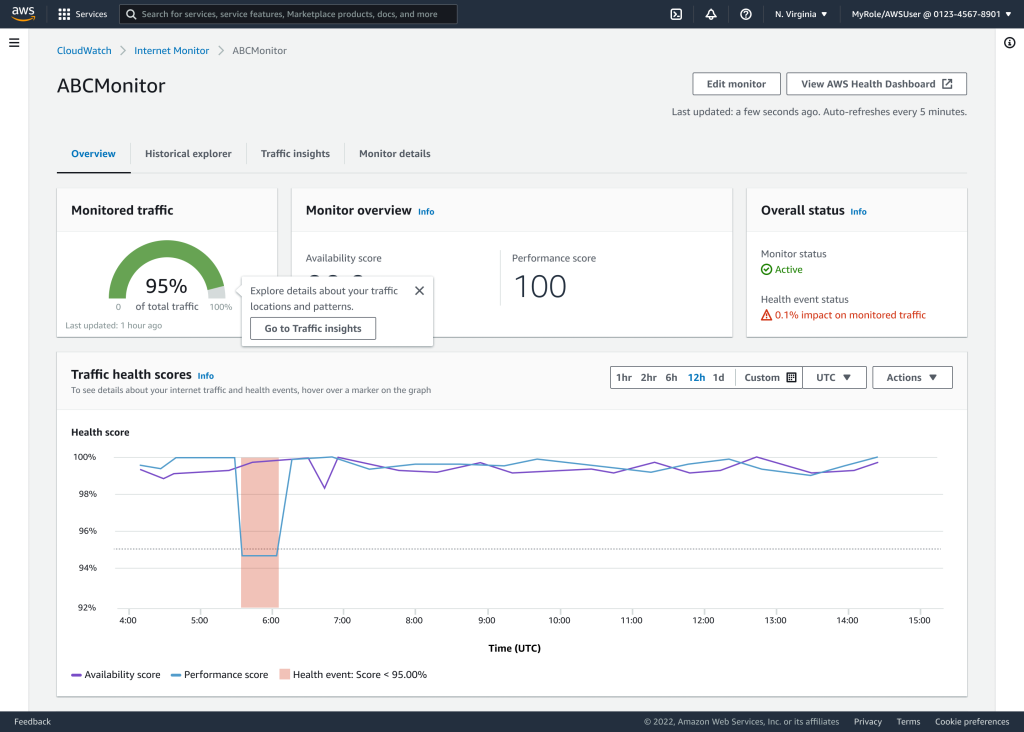 Użyj Amazon CloudWatch Internet Monitor, aby uzyskać lepszy wgląd w doświadczeniach online