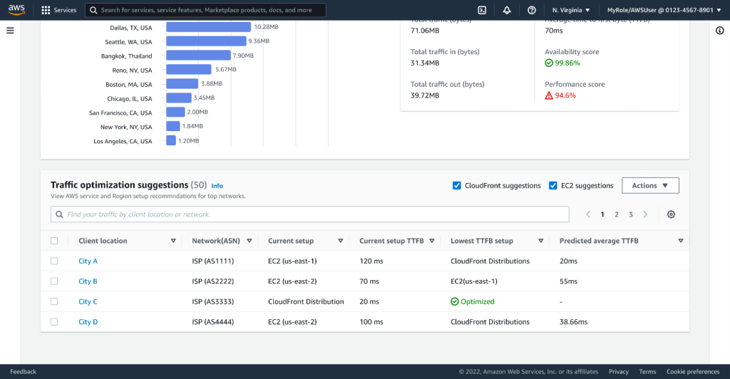 Użyj Amazon CloudWatch Internet Monitor, aby uzyskać lepszy wgląd w doświadczeniach online