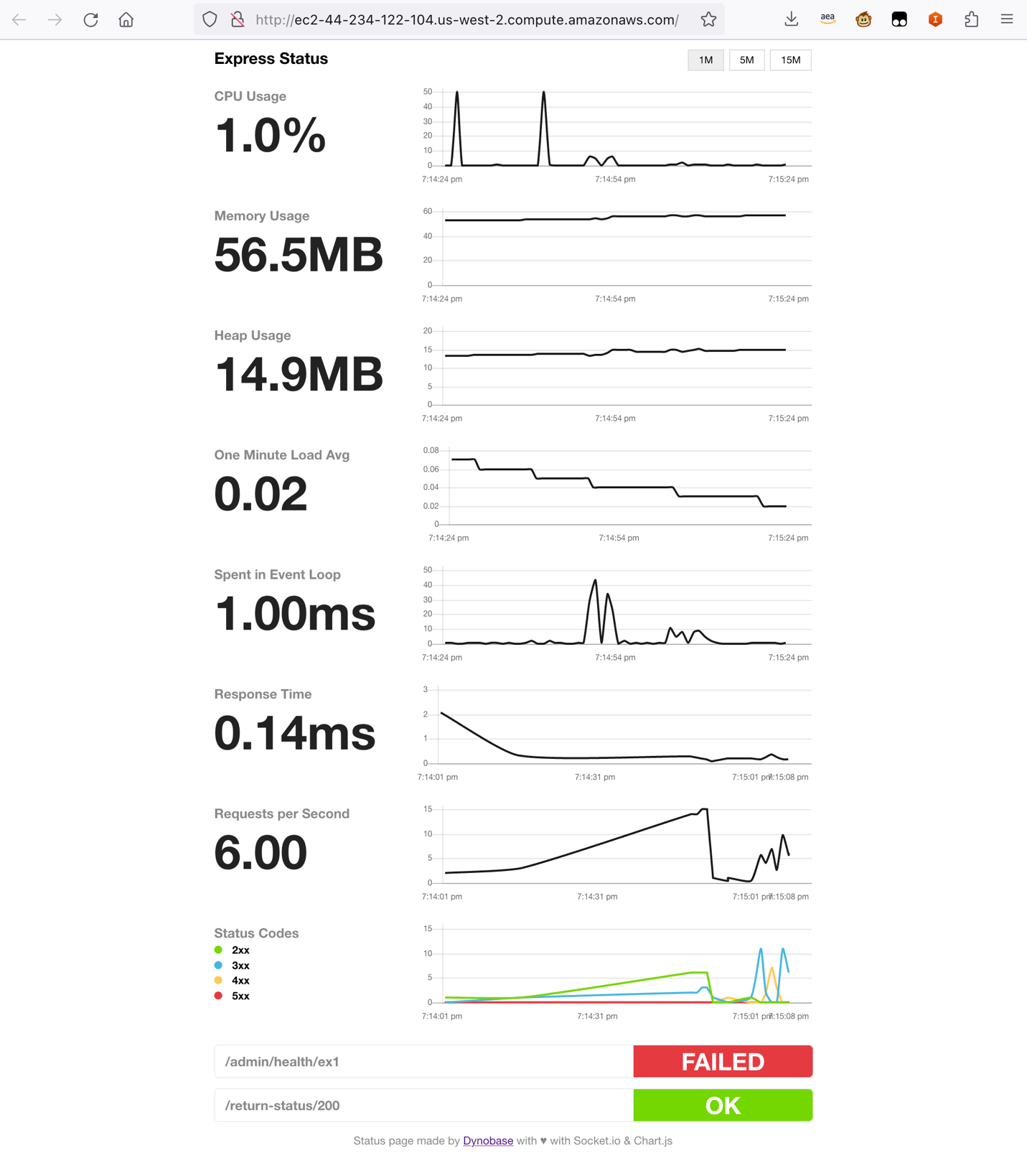 Uzyj uslugi Amazon CloudWatch Contributor Insights do ogolnej analizy logow NGINX 