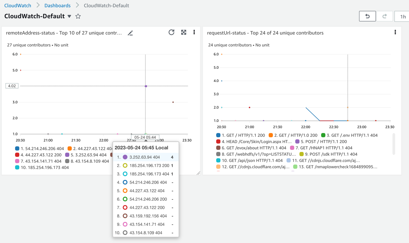 Uzyj uslugi Amazon CloudWatch Contributor Insights do ogolnej analizy logow NGINX 