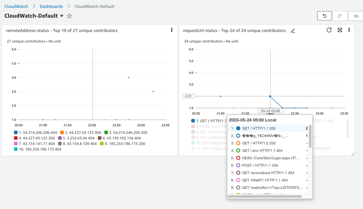 Uzyj uslugi Amazon CloudWatch Contributor Insights do ogolnej analizy logow NGINX 