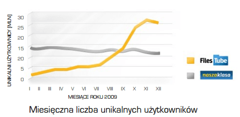 Projekt architektury serwerowej