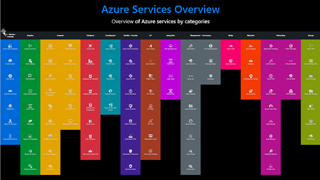 Webinarium "Wprowadzenie do Azure"