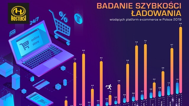 Serwisy e-commerce w 2019 roku zwolniły w porównaniu z rokiem 2018