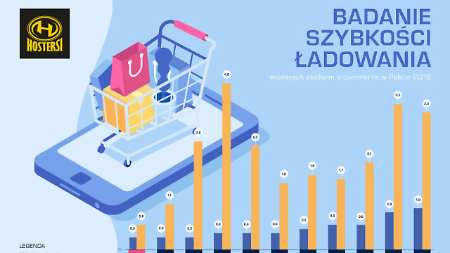 Badanie szybkości e-commerce IV edycja 7.12.2018 - 14.12.2018