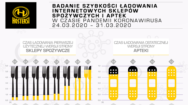 W sieci szybciej kupisz jedzenie niż leki