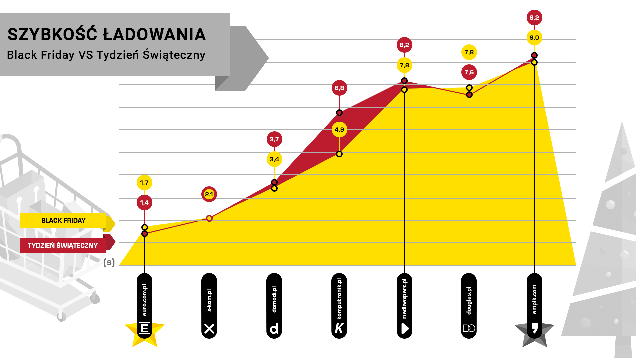 Szybcy i rozpędzeni